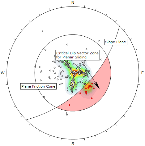 Planar Sliding analysis