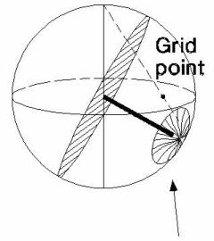 image\fisher3.gif Bell dome of influence