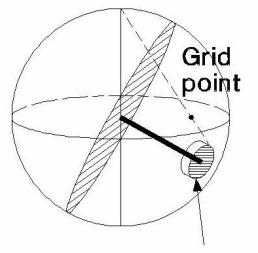 image\schmidt2a.gif Cylinder of influence