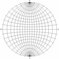 Equatorial Stereonet Overlay