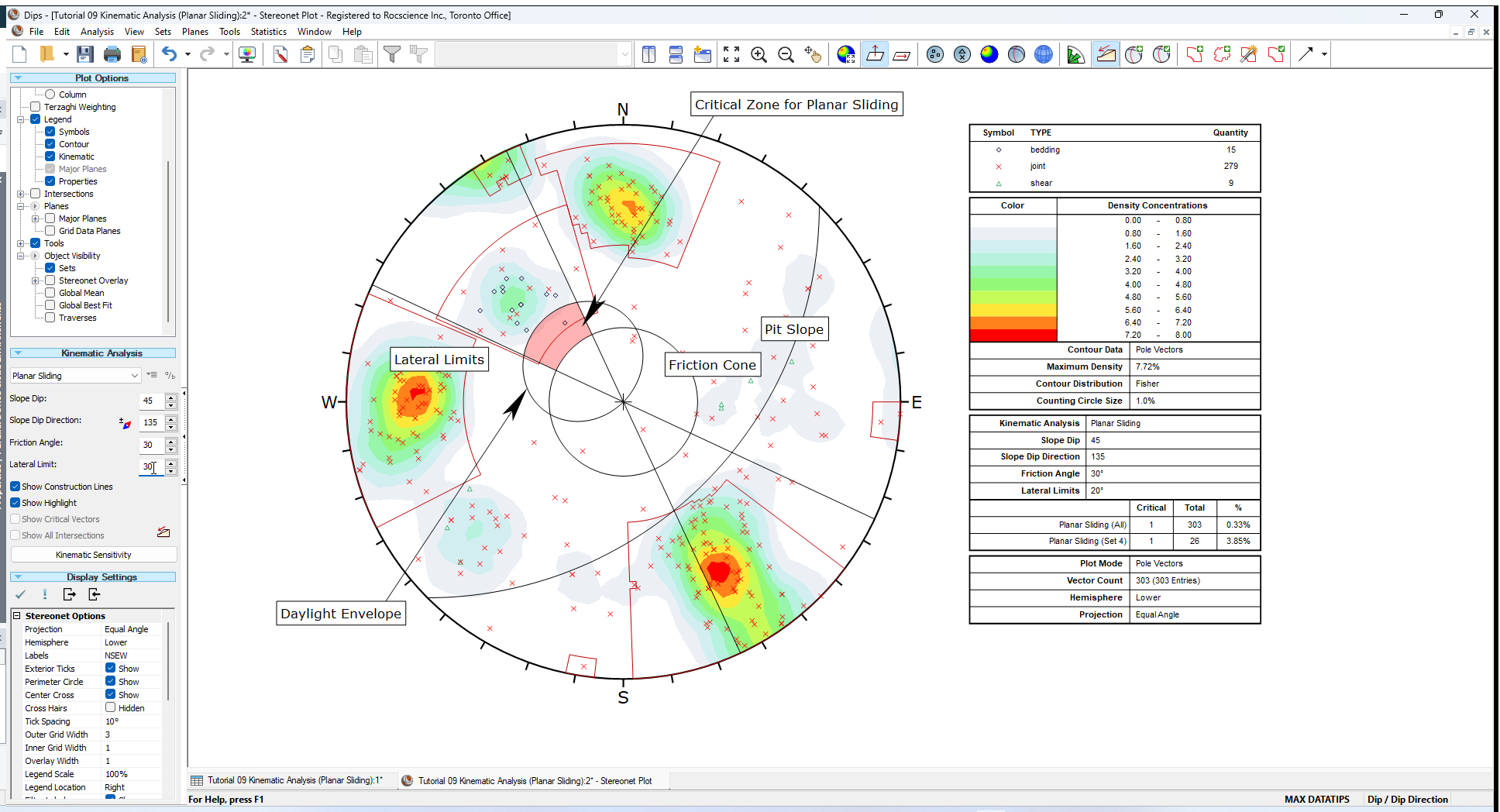 Stereonet Plot - Kinemetic Analysis