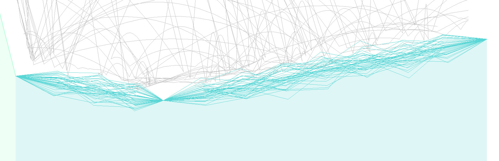 Slope Roughness with mean Amplitude = 0