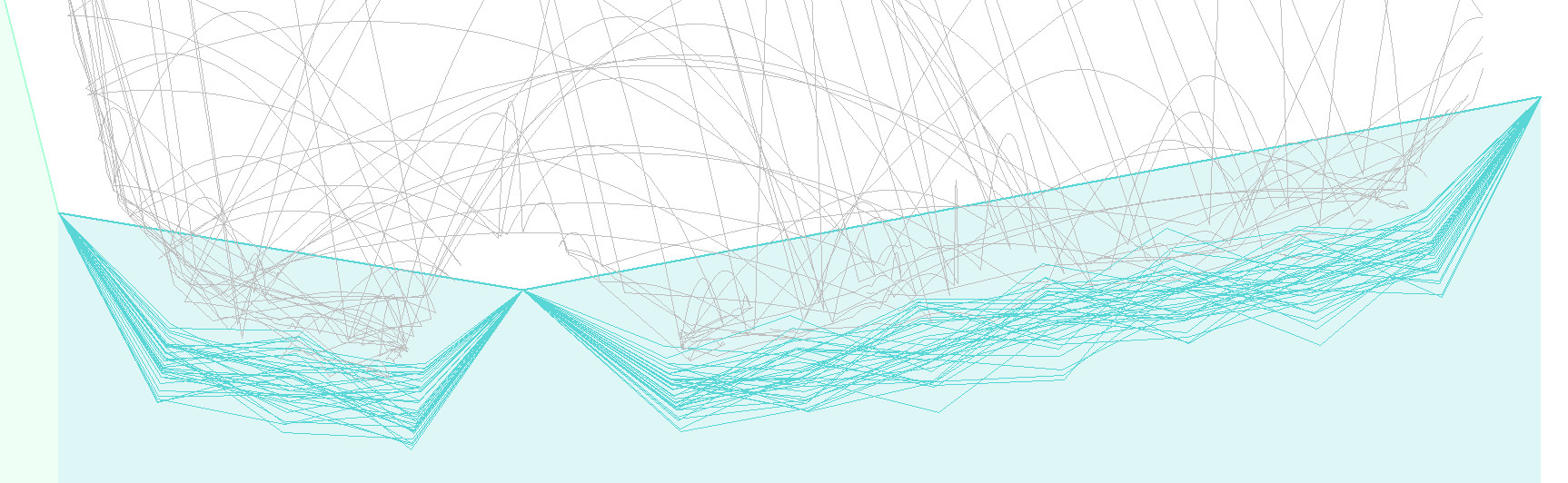 Slope Roughness with mean Amplitude = 1