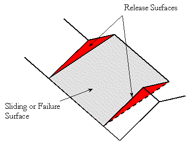 image\Release_Surfaces.gif release surfaces