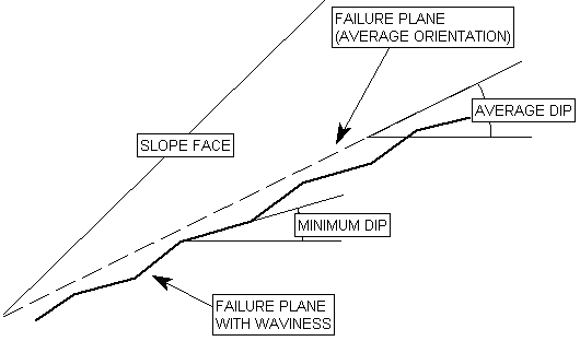 image\waviness.gif Waviness Angle