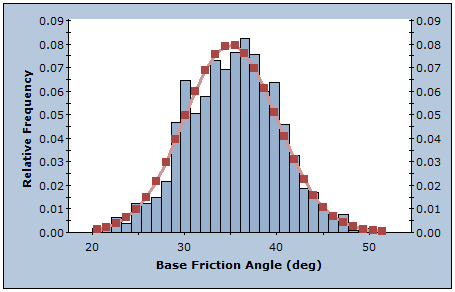 Monte Carlo method graph