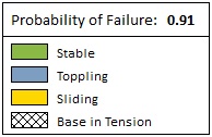 Probability of Failure