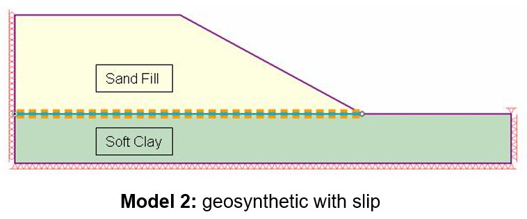 Model 2: geosynthetic with slip