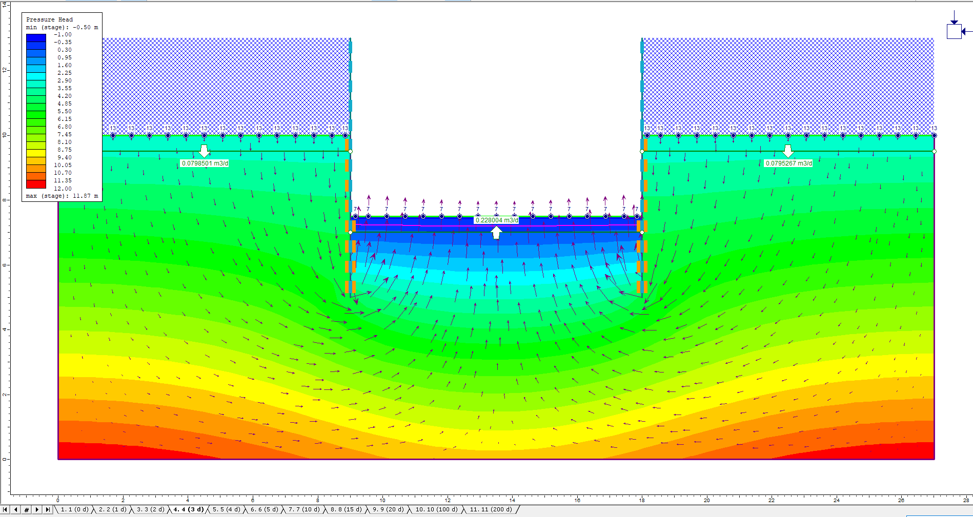 Image of pressure head and flow vectors for stage 4