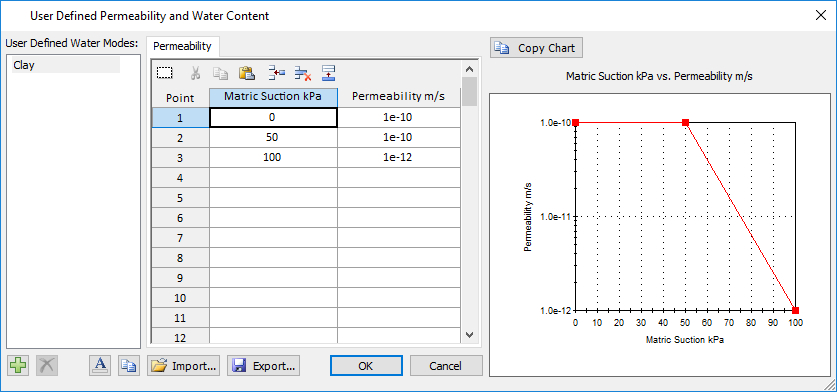 User Defined Permeability and Water Content dialog box