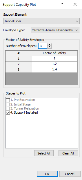 Support Capacity Plot dialog box
