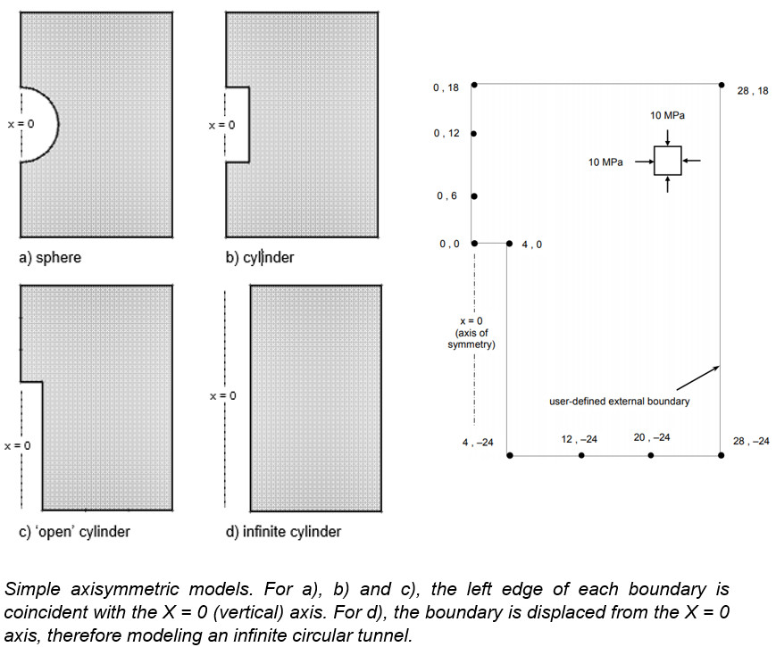 Image of axisymmetric model