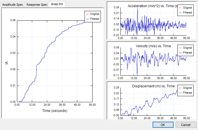 Arias Intensity plot