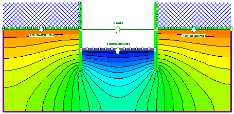 Groundwater Flow in Cofferdam