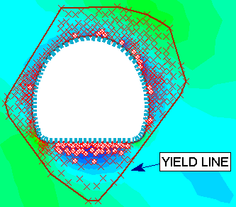 Yield Line displayed around zone of yielded elements