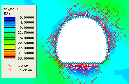 Display of yeilded elements (x=shear, o=tension)