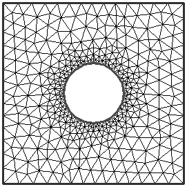 Effect of Gradation Factor on the mesh- Gradation Factor= 0.2