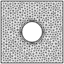 Effect of Gradation Factor on the mesh- Gradation Factor= 0.3