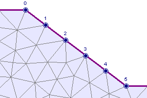 Linearly varying total head (0 to 5) defined on boundary