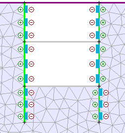 Incorrect liner sign convention (Lower right section of liner) 