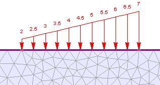 Trapezoidal distibuted load