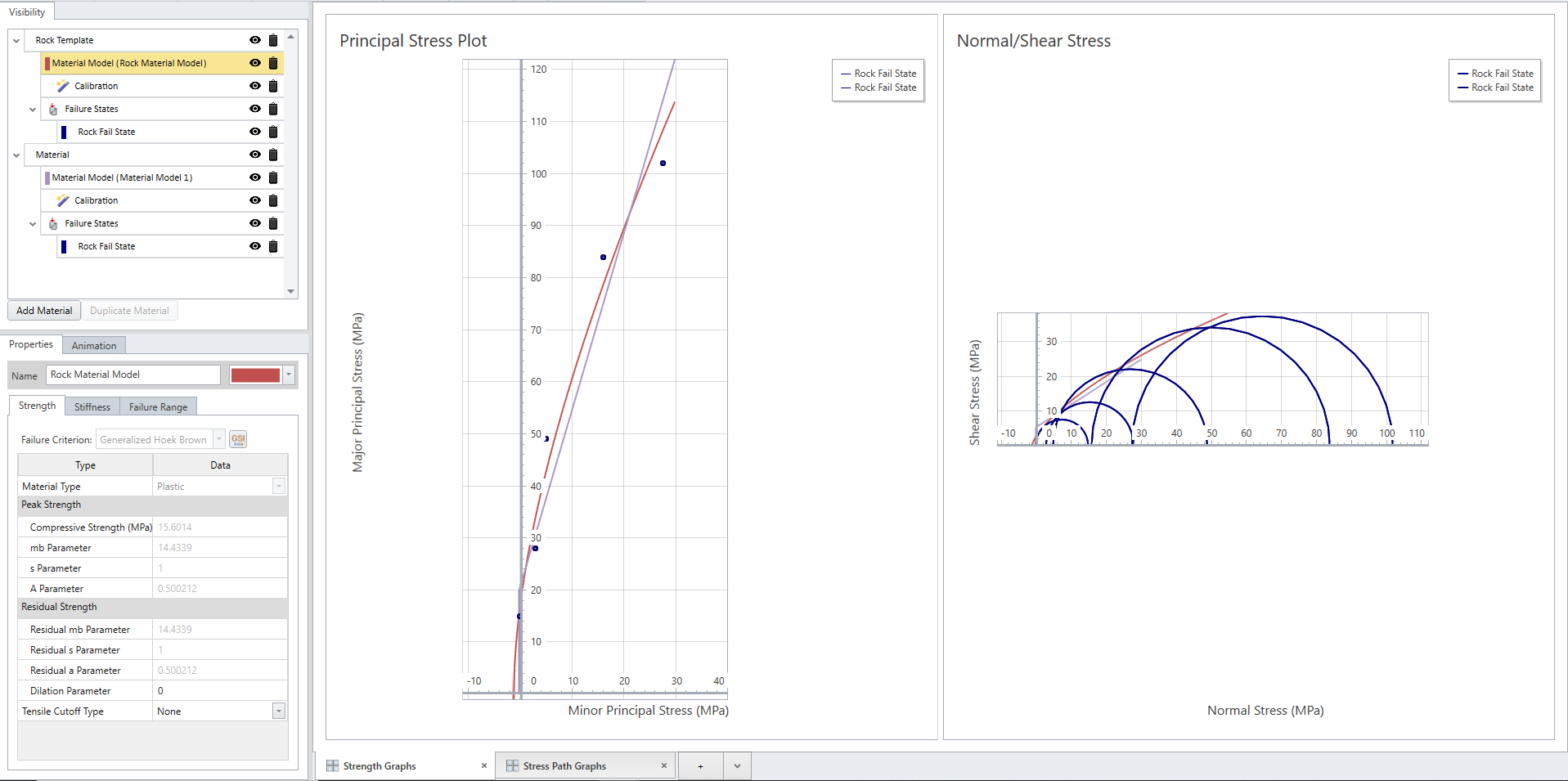 Principle stress plot