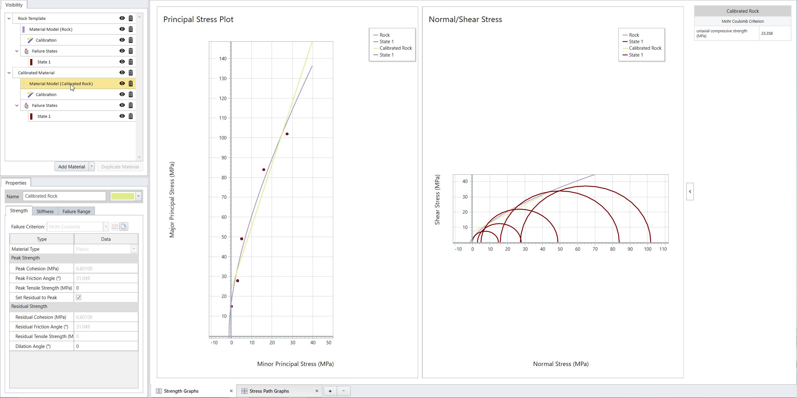 Principle stress plotand normal vs Shear Stress plots