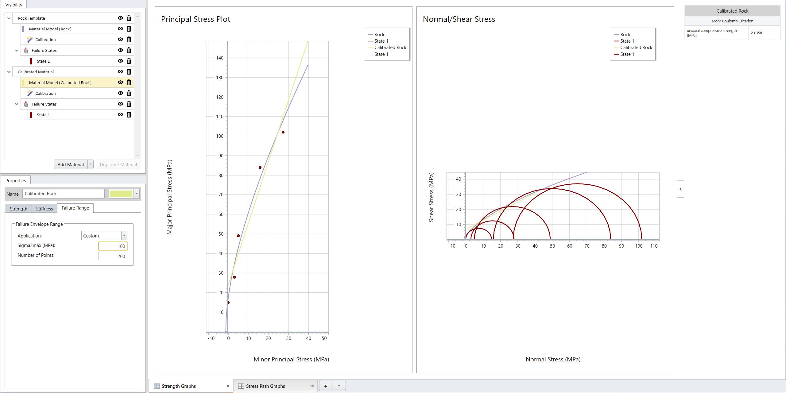 Updated calibrated failure envelopes