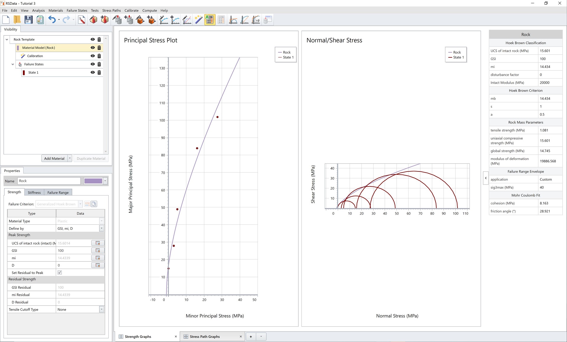 Curve fitting failure envolopes