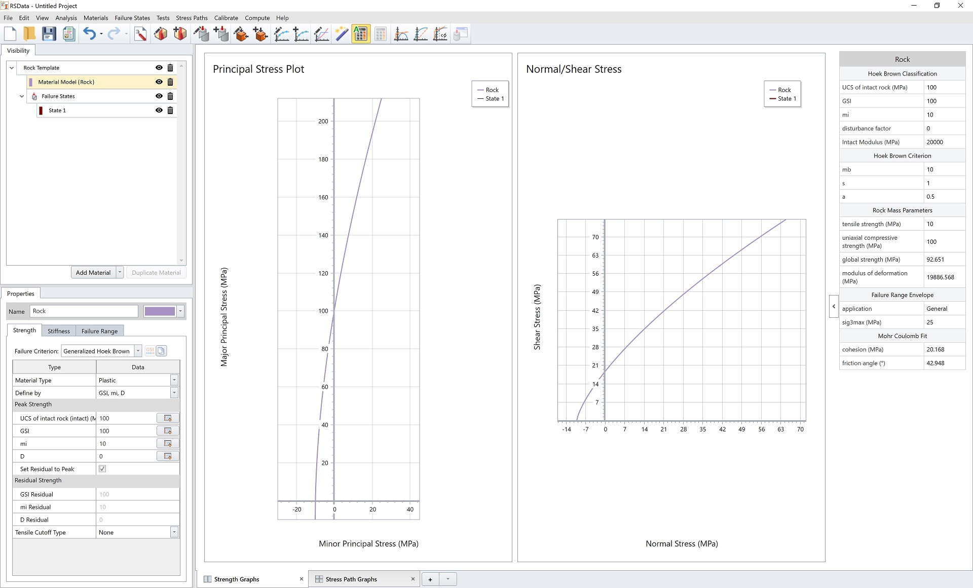 Strength graphs