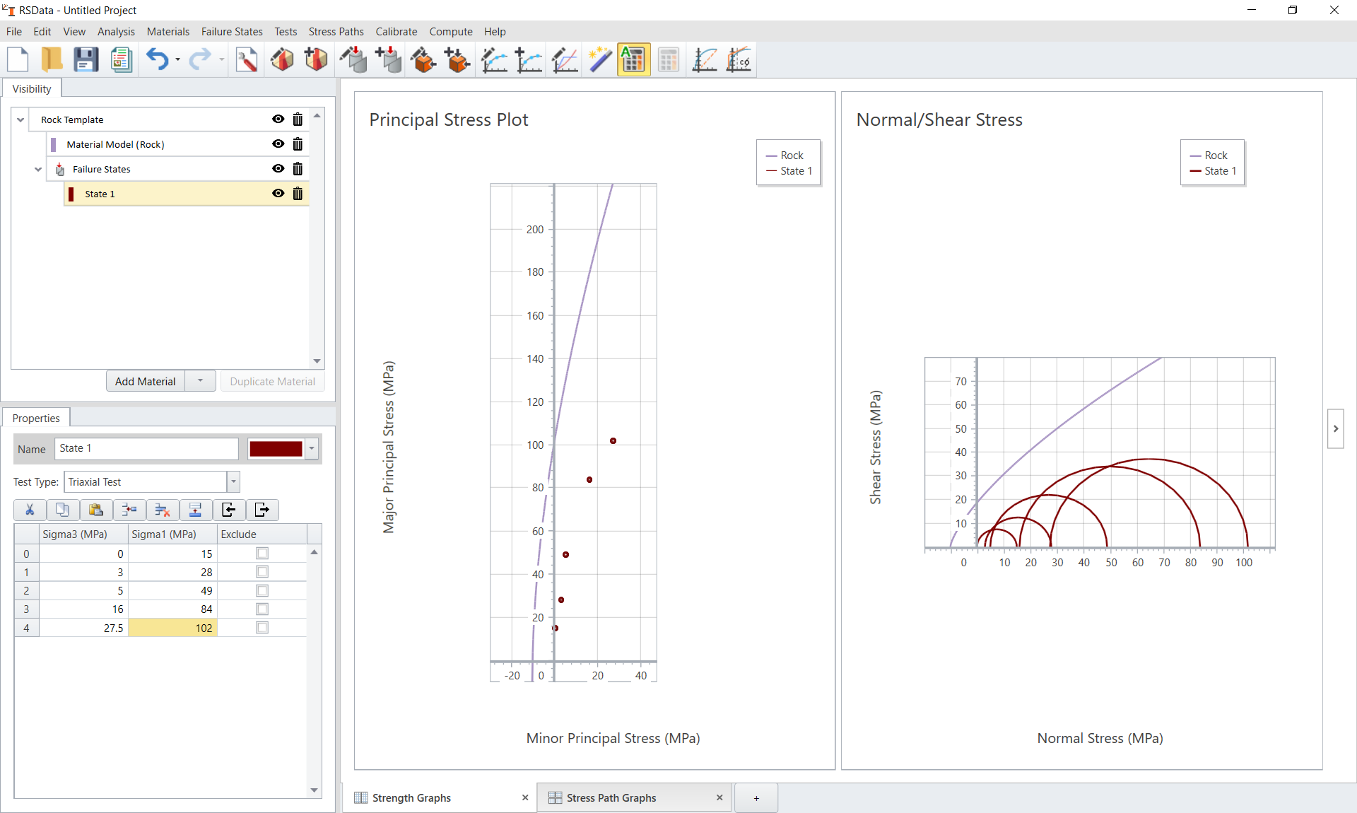 Principle Stress Plot