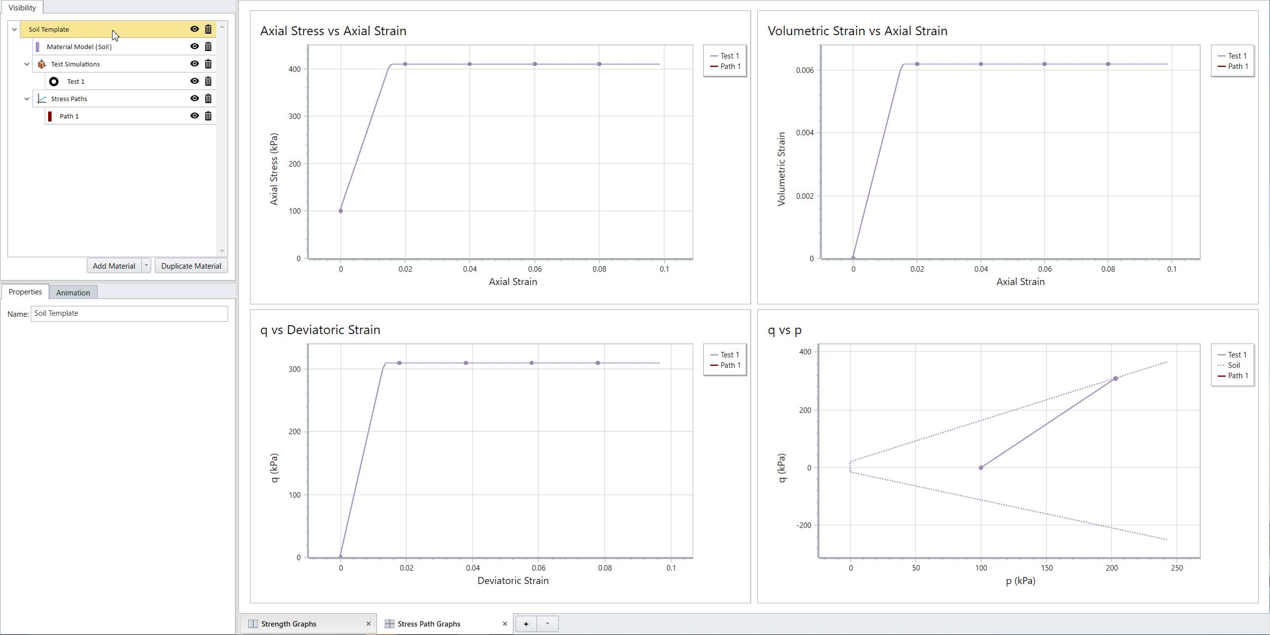 Soil testing template
