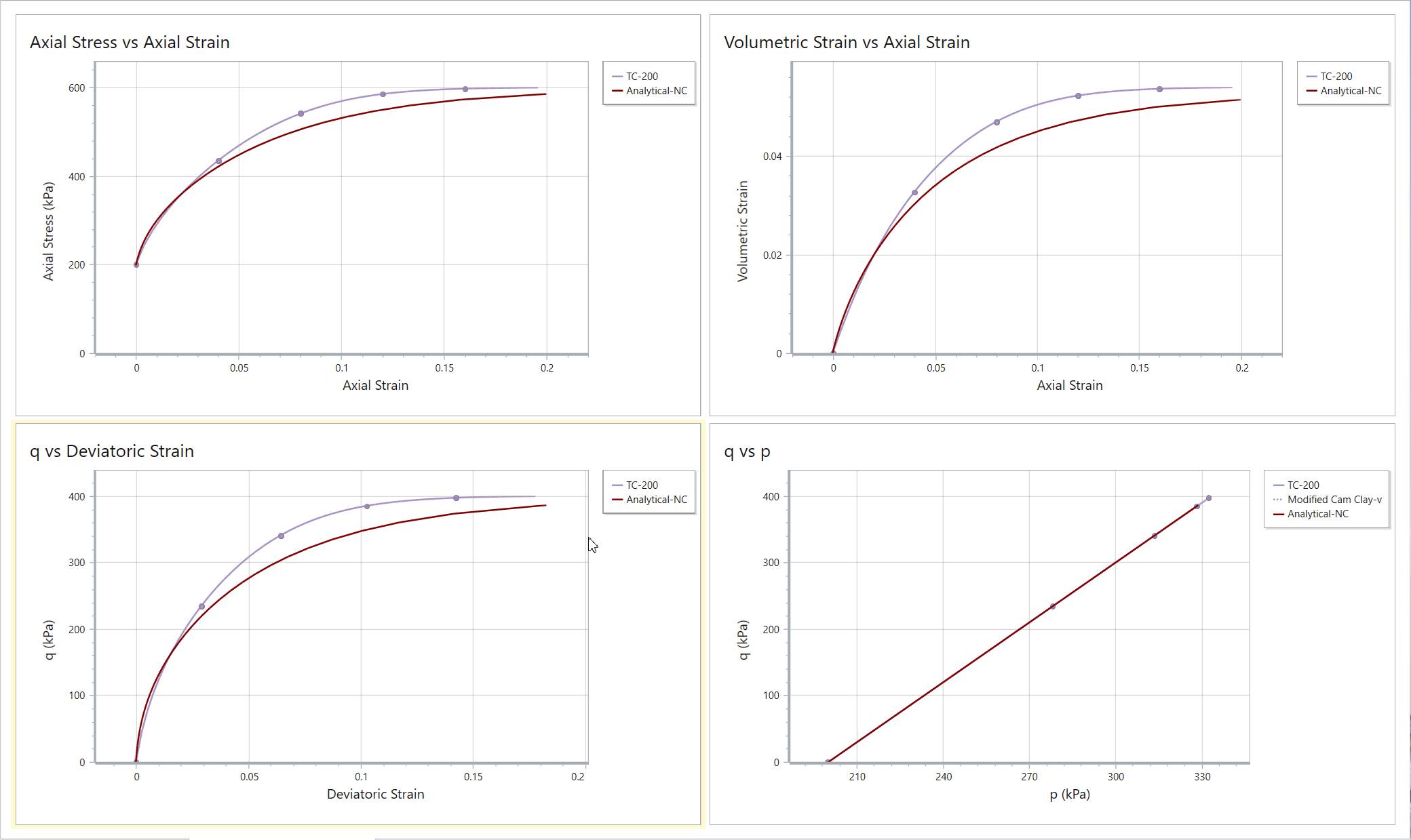 Stress Path Graphs