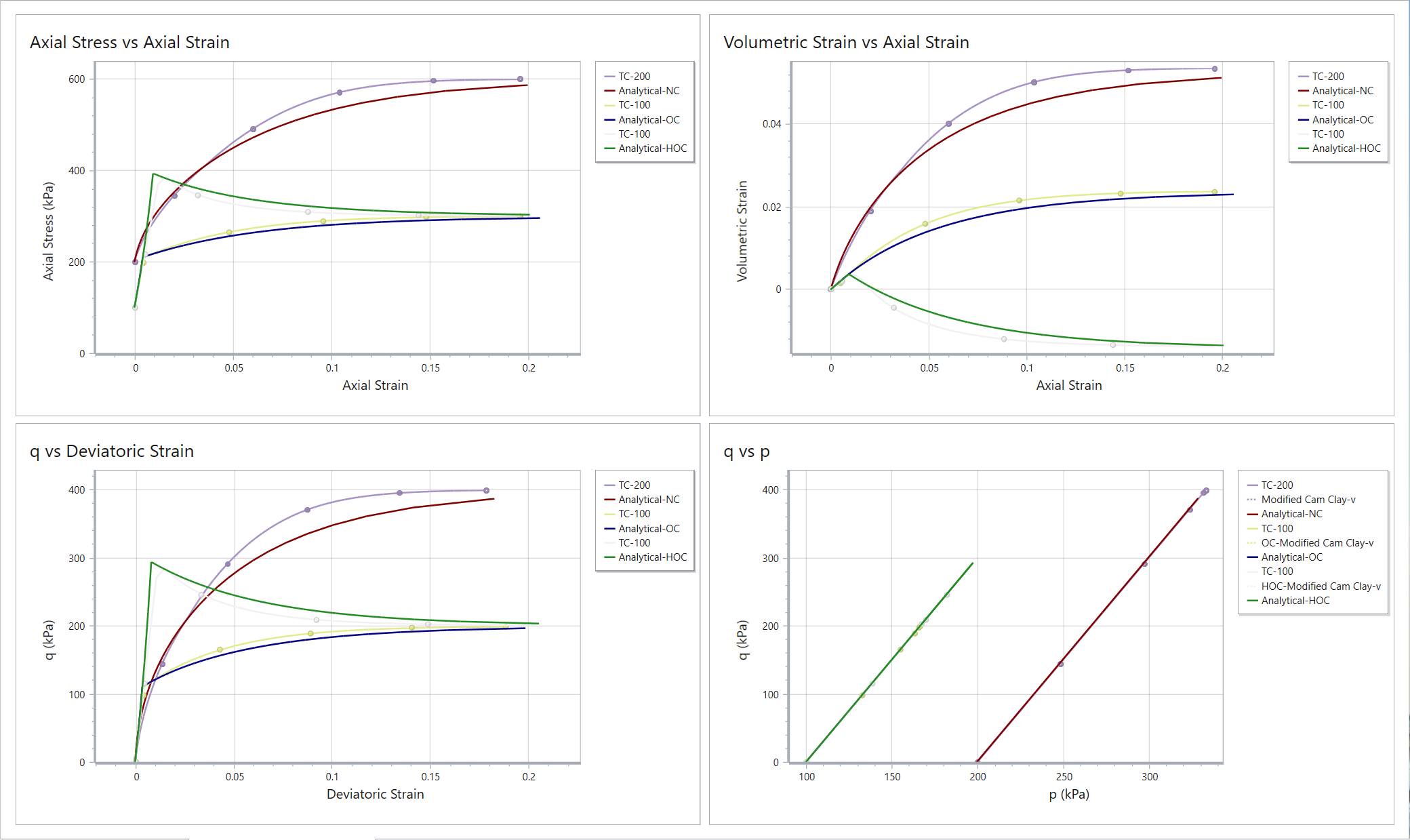 Output when turning on
