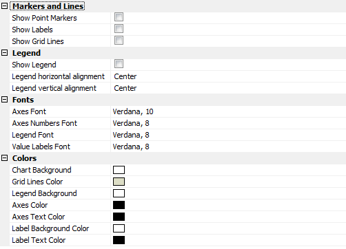 CPT Chart Controls Sidebar