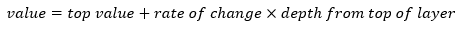 Positive or negative rate of change equation