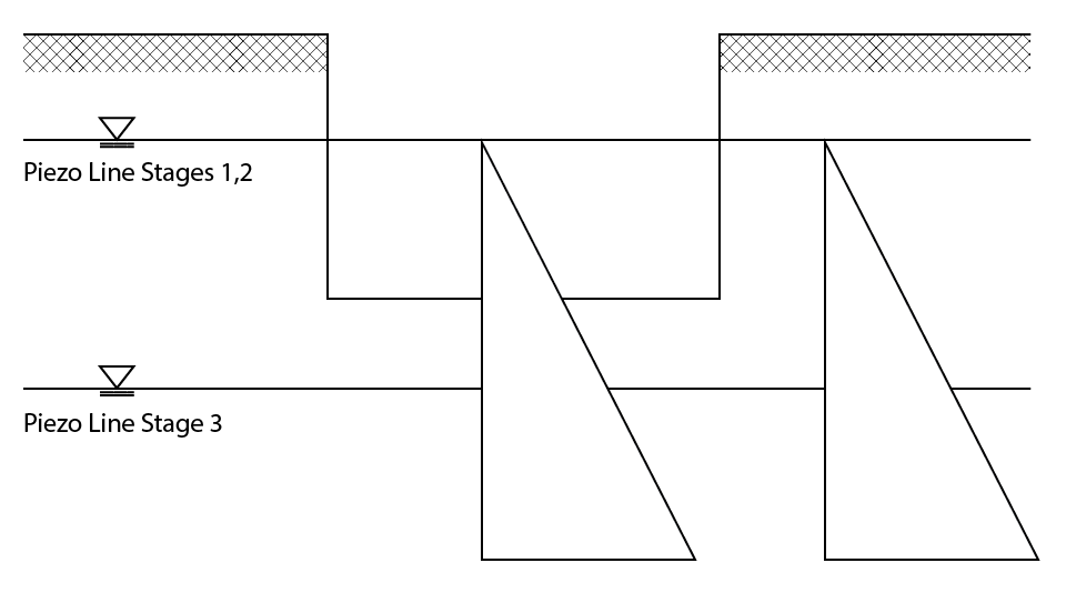 Stage 1 on defined piezo lines