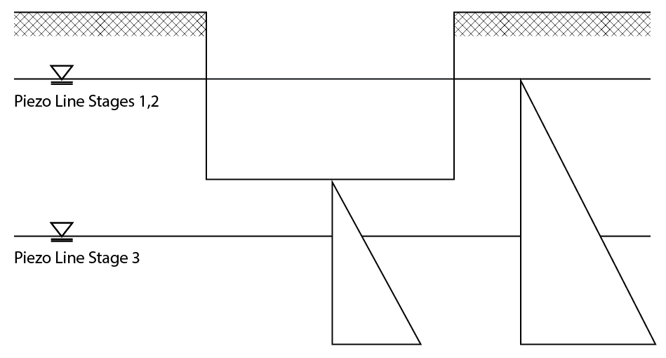 Stage 2 on defined piezo lines