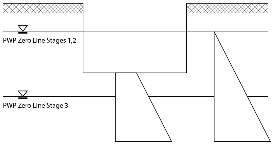 Stage 2 PWP Zero Line Stage 2