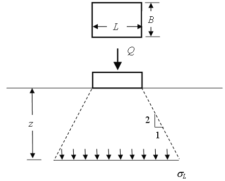 Diagram of the Vertical Ratio 2:1 Method