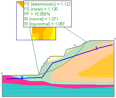 image\pf_overview2.gif View of Probability of Failure