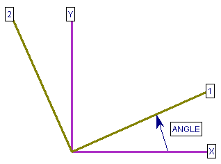 Anisotropic Strength model Anisotropic Strength Model Diagram