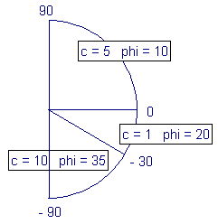 image\aniso_dlg3a.gif Simple Functions of Three Ranges Diagram