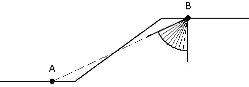 Auto Refine Diagram Auto Refine Diagram