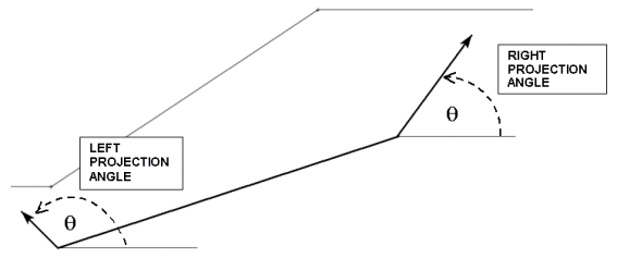 Left and Right Projection Angles Figure