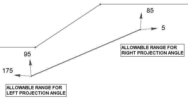 image\blocksearch5.gif Allowable Projection Angle Ranges Figure