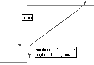 image\blocksearch8.gif Maximum Allowable Projection Angle Figure