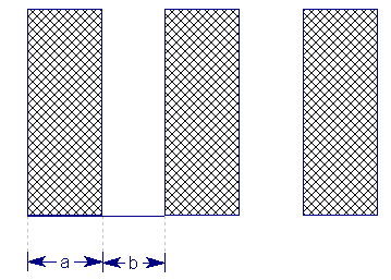 Plan View of Geosynthetic Placement