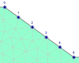 Linear Total Head on Boundary Model View