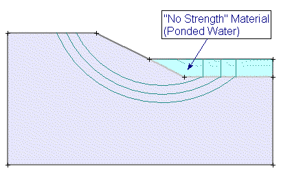 image\nostrength1.gif 2D Model of Ponded Water as No Strength Material